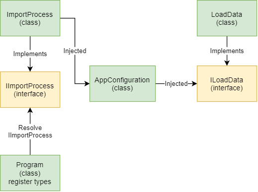 LoadingMultipleConfig_diagram