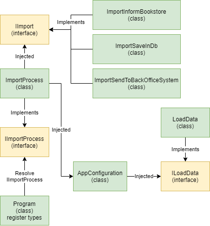 LoadingMultipleConfig_diagram_cz2